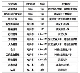 自考本科科目幾考完