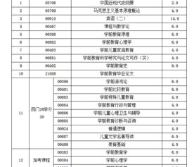 自考學(xué)前教育本科要考多少門(mén)