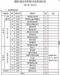 自考本科的報名時(shí)間段