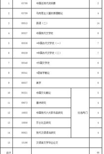寧夏自考漢語(yǔ)言文學(xué)本科段考試計劃