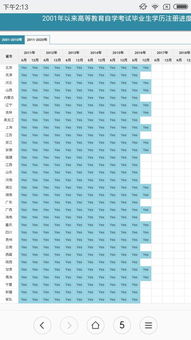 學(xué)信網(wǎng)上為什么自考本科不顯示
