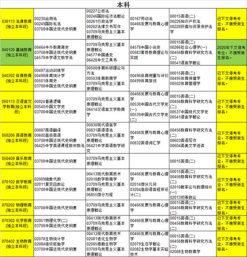 銅仁自考本科時(shí)間