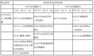 自考人力資源管理本科考試安排