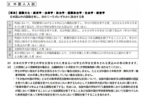 自考本科考國外的研究生難嗎