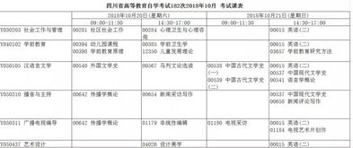 2018自考本科國(guó)考成績(jī)查詢