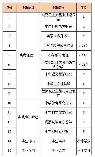 山師自考本科考試時(shí)間2020