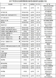 蘇州大學(xué)自考本科全日制招生簡章
