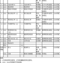 自考本科是算幾本