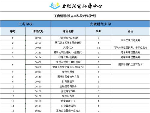本科僅限包括自考生嗎