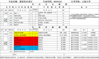 自考本科考試時(shí)間20196月