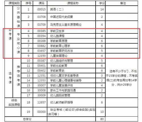 自考教育原理自考本科