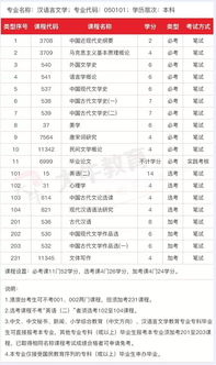 甘肅自考漢語(yǔ)言文學(xué)本科考試科目