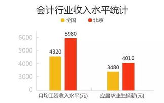 江蘇會(huì )計自考本科一考幾次