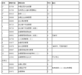 上海會(huì )展管理專(zhuān)業(yè)專(zhuān)科自考本科