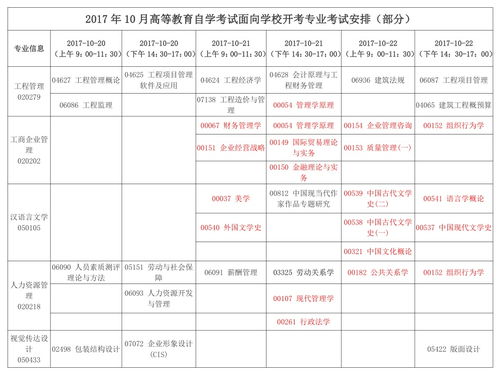 自考本科建檔需要哪些材料