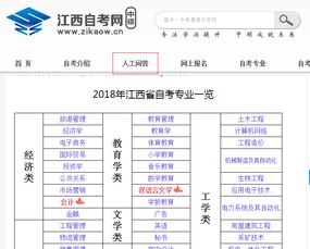 江西自考本科網(wǎng)報名時(shí)間