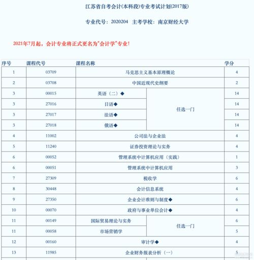 江蘇自考會(huì )計本科主課