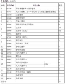 專(zhuān)科護理自考本科改革