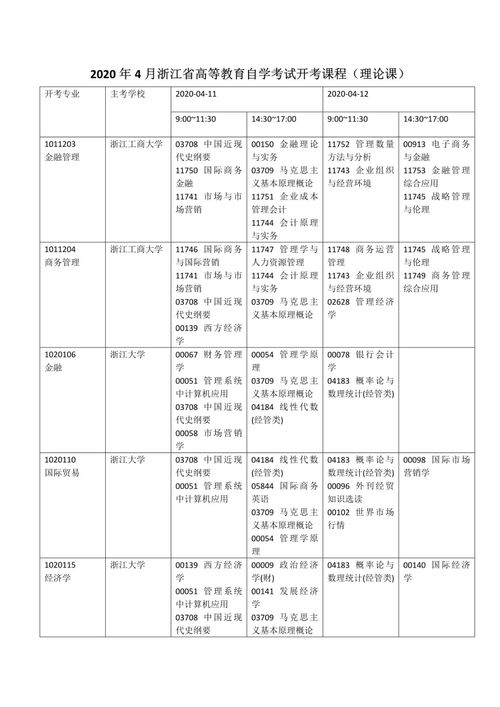 2020浙江自考本科目