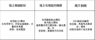 自考本科報公務(wù)員流程