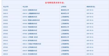 當老師自考本科學(xué)什么專(zhuān)業(yè)好
