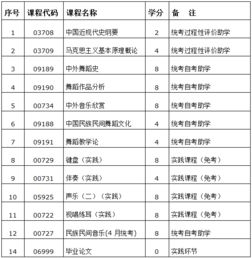 信陽(yáng)師范學(xué)院自考本科音樂(lè )教育