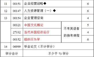 江蘇工商本科自考科目
