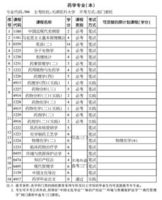 沈陽藥學(xué)專業(yè)自考本科