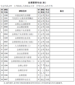 會(huì )展管理自考本科考試計劃表