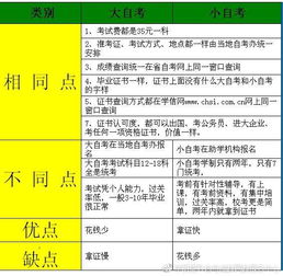 報自考本科會(huì )提檔案嗎