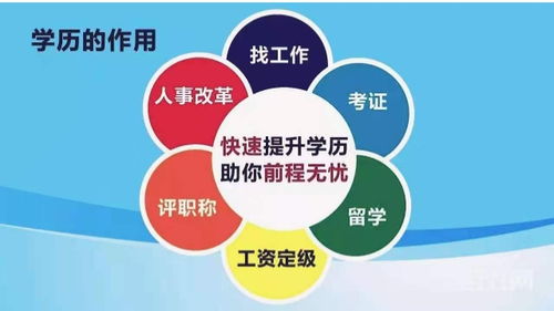 安徽自考本科需要花費多少錢(qián)