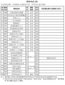 2018福建自考本科藥學(xué)