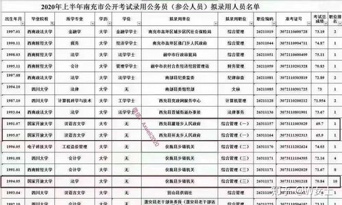 成人大專(zhuān)自考本科能考公務(wù)員嗎