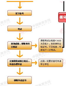 浙江工商大學(xué)成人本科自考