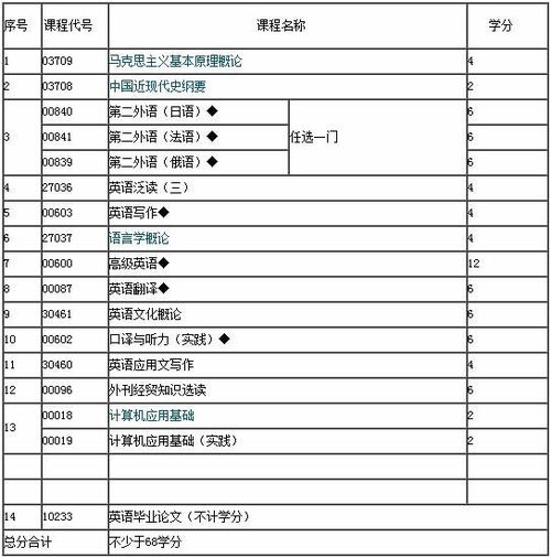 江蘇自考本科英語(yǔ)吧