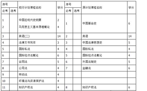 法律本科自考每考試幾次