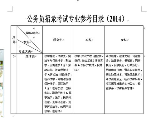 自考本科法律專(zhuān)業(yè)屬于法學(xué)類(lèi)嗎6