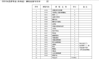 法律專(zhuān)科畢業(yè)可直接報考英語(yǔ)自考本科嗎