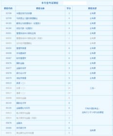 金融自考本科科目教學(xué)