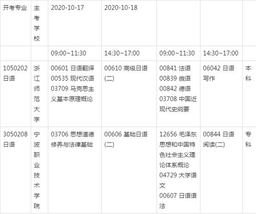 202010月護理本科自考科目