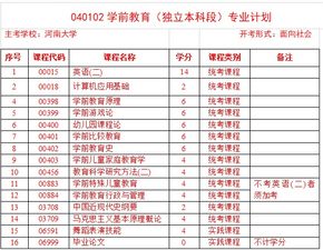 特殊兒童教育自考本科2020