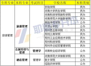 自考本科科目和院校怎么選擇