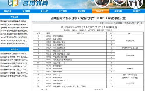 護理自考本科科目成都大學(xué)
