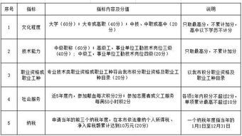 自考本科可以落戶(hù)寧波