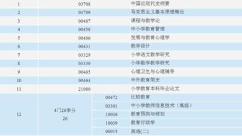 自考本科中的小學(xué)數學(xué)
