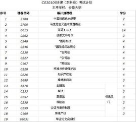法律自考本科總共幾個(gè)課門(mén)
