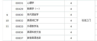 英語(yǔ)本科自考選課表
