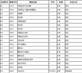 自考法學(xué)專(zhuān)科和本科的區別