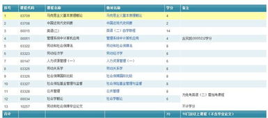 自考本科學(xué)那個(gè)專(zhuān)業(yè)好