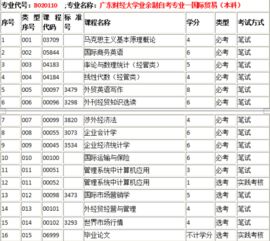 不是會計專業(yè)自考會計本科難嗎